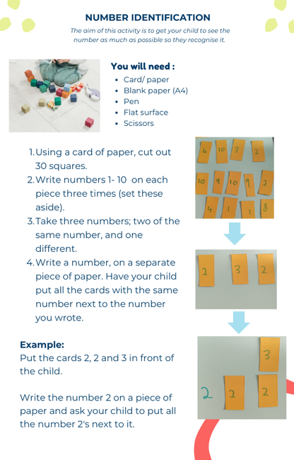 Digital Fun step by step guide on teaching beginner maths !