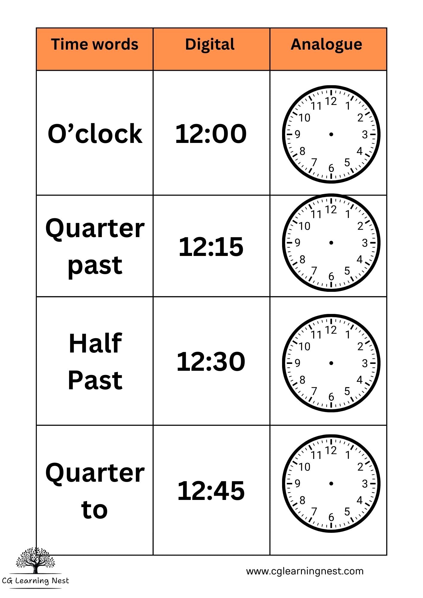 Digital tell the time work sheets